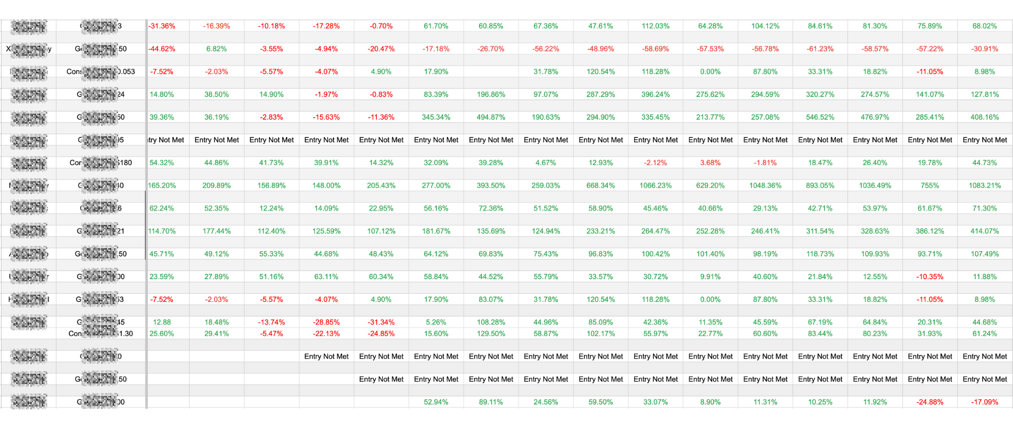 2024 Stock Pick Returns